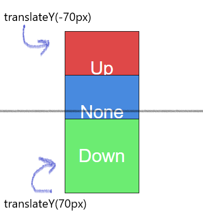 translateY() example
